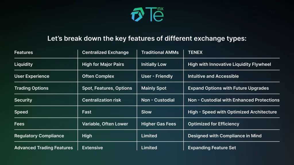 TENEX decentralized exchange